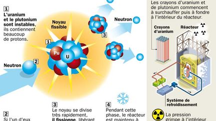 &nbsp; (Radio France © France Info)