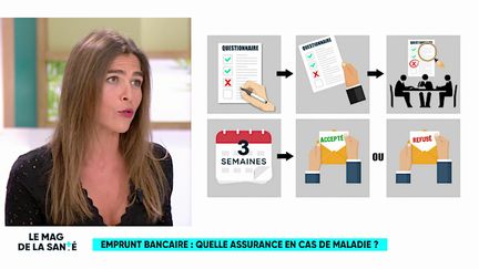 "Emprunt bancaire : quelle assurance en cas de maladie ?", chronique de Maroussia Renard du 18 septembre 2018