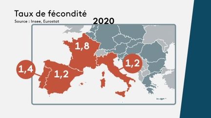 Natalité : les Français font de moins en moins d’enfants (France 2)