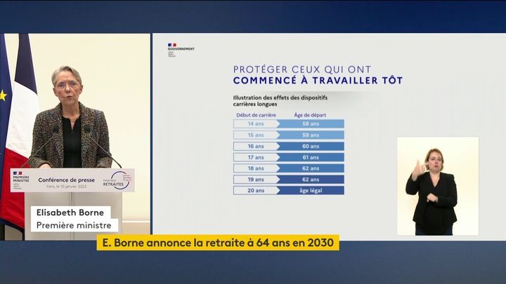 Le dispositif "carrières longues" dévoilé par le gouvernement lors de la présentation de la réforme des retraites, le 10 janvier 2023. (FRANCEINFO)