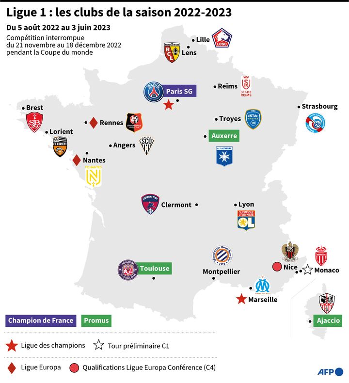 Les clubs de Ligue 1 engagés dans la saison 2022-2023, les qualifiés pour les coupes d'Europe, les promus... (Vincent LEFAI, Sophie RAMIS, Jean-Michel CORNU / AFP)