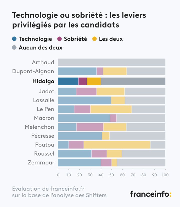 - (FRANCEINFO)