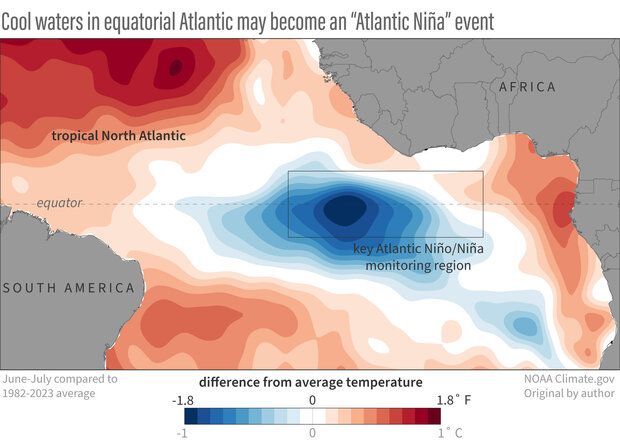 Températures moyennes de la surface de l'océan Atlantique en juin-juillet 2024, comparées à la moyenne 1982-2023. (FRANZ PHILIP TUCHEN / NOAA CLIMATE.GOV)