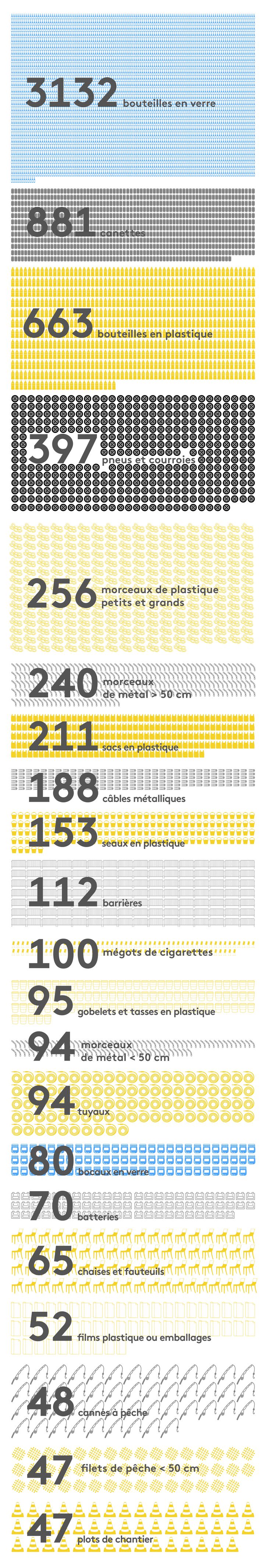 &nbsp; (AWA SANE / BAPTISTE BOYER / BAPTISTE POULIN)