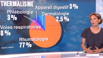 Les spécificités des cures thermales