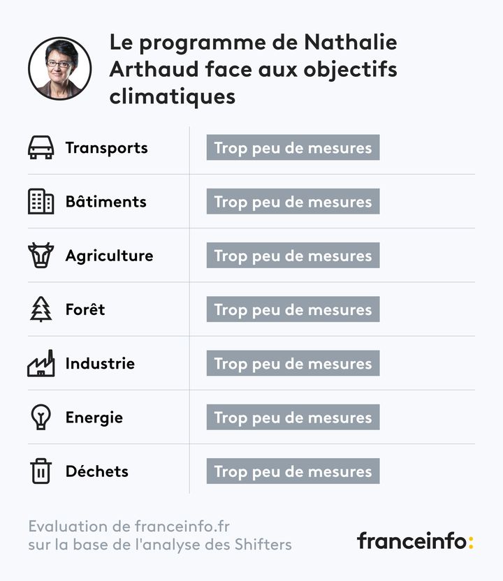 - (FRANCEINFO)