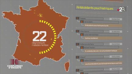 Terrorisme : ces "fous d'Allah" qui ont des antécédents psychiatriques (COMPLÉMENT D'ENQUÊTE/FRANCE 2)