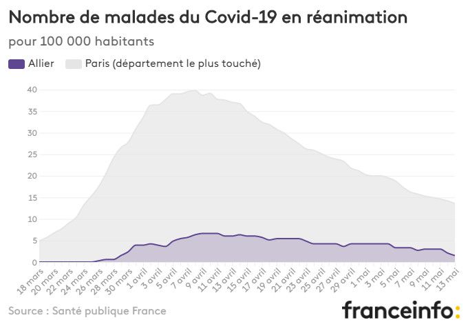 Nombre de malades du Covid-19 en réanimation pour 100 000 habitants. (FRANCEINFO)