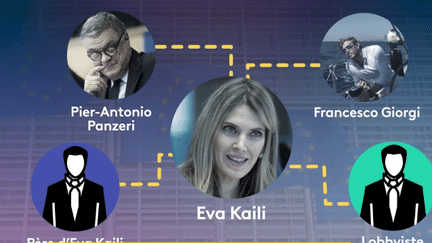 Le Parlement européen est secoué par une affaire de corruption de certains de ses députés par le Qatar. Parmi les personnes incriminées : Eva Kaili, vice-présidente de l'hémicycle, interpellée et écrouée. (franceinfo)