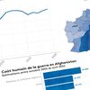 Infographies sur l'évolution de l'Afghanistan depuis 2001. (PIERRE-ALBERT JOSSERAND / FRANCEINFO)