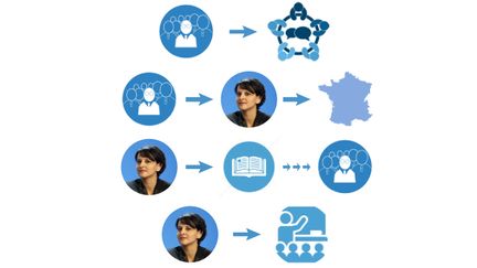 Le processus de r&eacute;forme des programmes scolaires. (NICOLAS ENAULT / FRANCETV INFO)