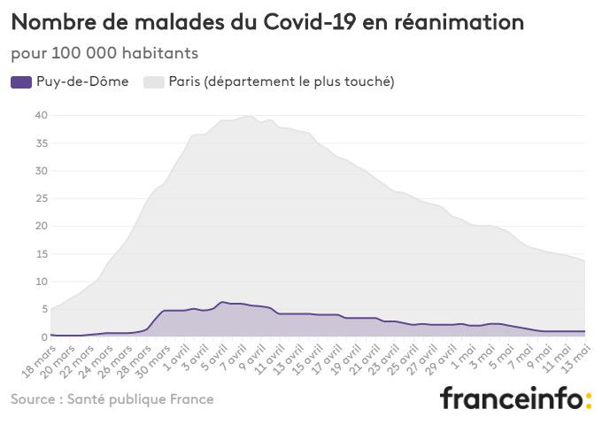 Nombre de malades du Covid-19 en réanimation pour 100 000 habitants. (FRANCEINFO)