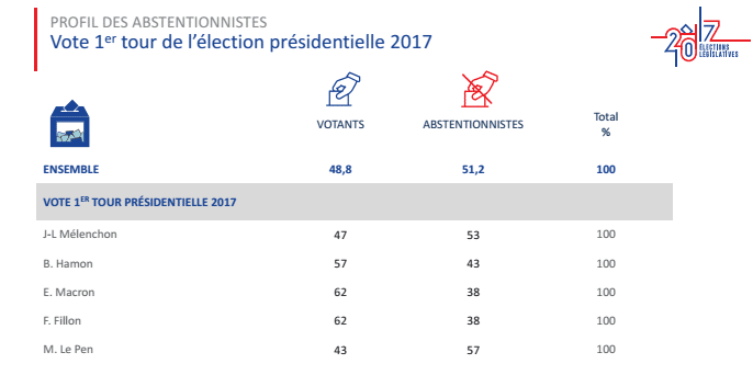 &nbsp; (IPSOS/SOPRA STERIA)