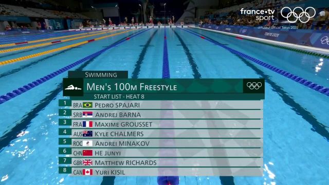 Avec sa quatrième place en série 8 du 100m nage libre, Maxime Grousset se qualifie pour les demi-finales.
Quant à Mehdy Metella n'a pas réussi à faire partie des 16 meilleurs chronos.