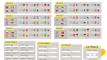 Le calendrier de l'Euro 2021 de football, qui débute vendredi 11 juin. (JESSICA KOMGUEN / FRANCEINFO)