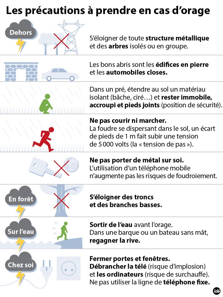 &nbsp; (Orages, les conseils © idé)