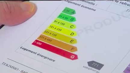 Logement : le diagnostic de performance énergétique évolue