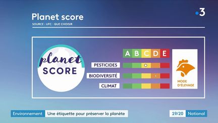 Environnement : Planet score, nouvel outil au service de la planète ?