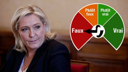 &nbsp; (Marine Le Pen affirme que le Conseil d'Etat a imposé les OGM en France au nom du droit européen © Maxppp)