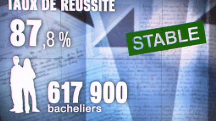 Le bac 2015 est "un bon cru"