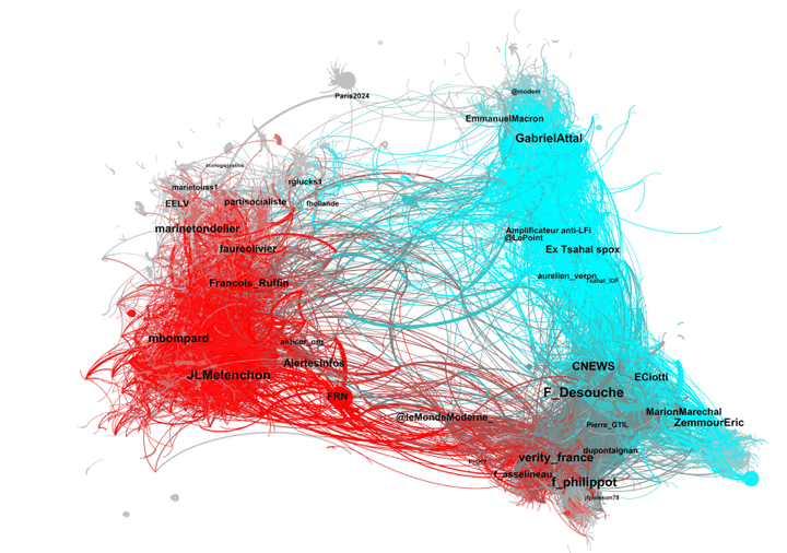 Coeur de la twittosphère politique après la dissolution de l'Assemblée nationale. En rouge, la sphère d'influence du compte @FRN, et bleu les comptes préoccupés par l'antisémitisme et les actes terroristes du Hamas. Période du 10 au 27 juin 2024. (CNRS / IPC-PIF)