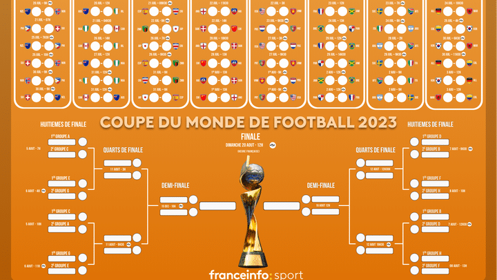 Le calendrier de la Coupe du monde féminine de football, du 20 juillet au 20 août 2023. (HENRI LAURIANO / FRANCEINFO SPORT)