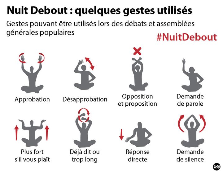 &nbsp; (Mouvement "Nuit Debout" : les gestes pouvant être utilisés lors des assemblées © Idé)