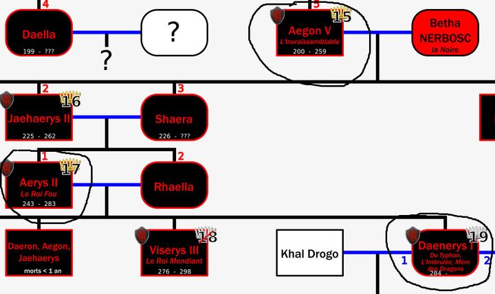 Une partie de l'arbre généalogique de la maison Targaryen réalisée par le site internet lagardenuit.com. (www.lagardenuit.com)