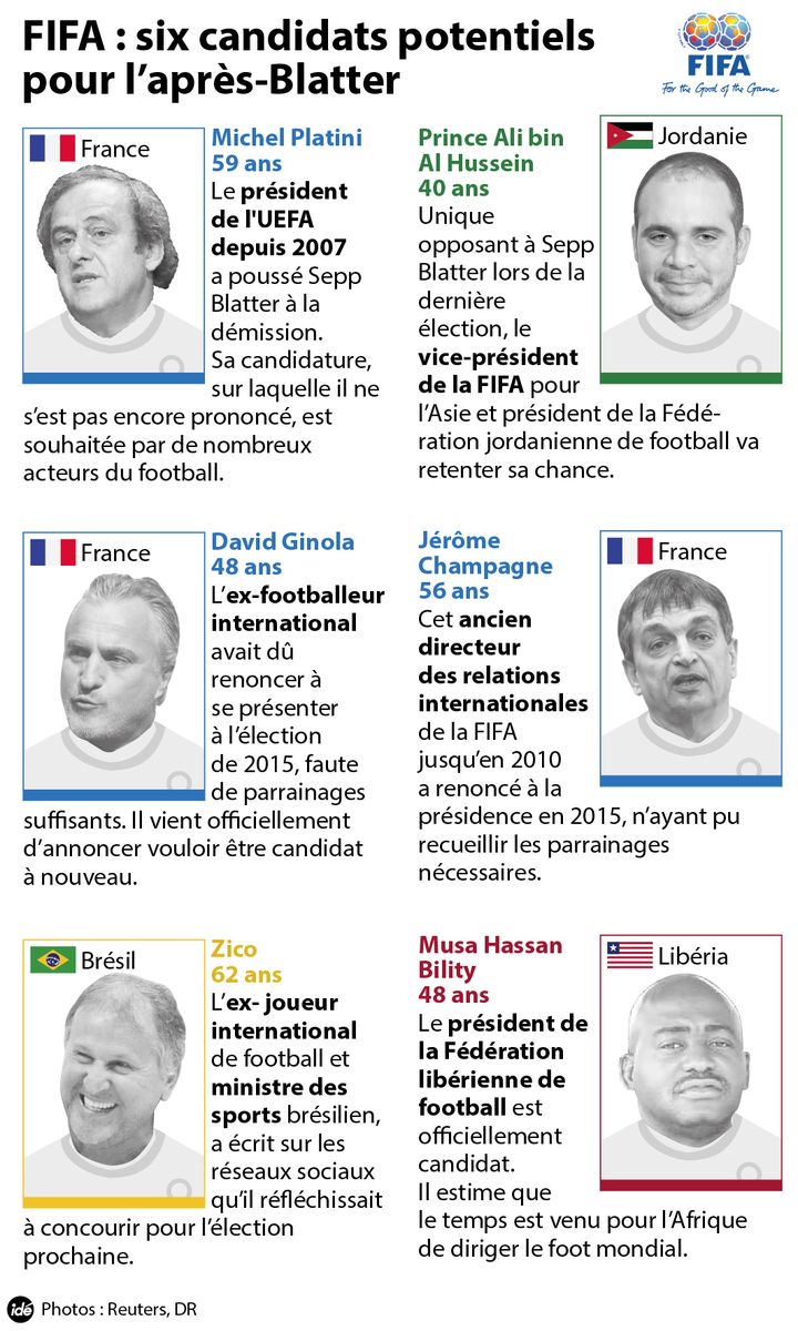 &nbsp; (Six candidats potentiels pour l'après Blatter © IDE)