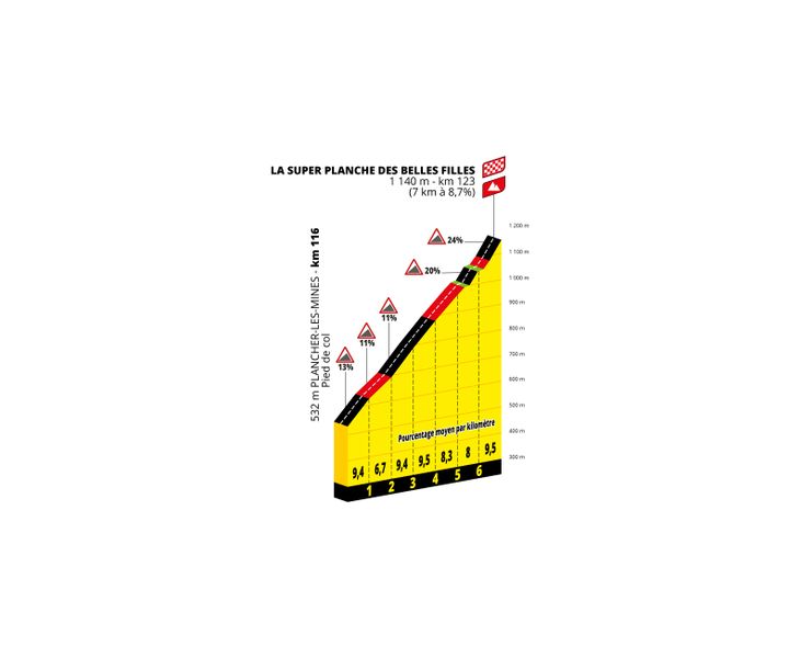 La montée de la Super Planche des Belles filles, lors de la 8e étape du Tour de France Femmes 2022. (ASO)