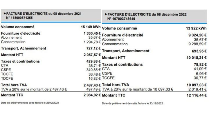 La facture d'un boulanger parisien s'élevait à 12 116,44 euros en décembre, contre 2 984,92 euros l'année dernière, à la même période. (FRANCEINFO)