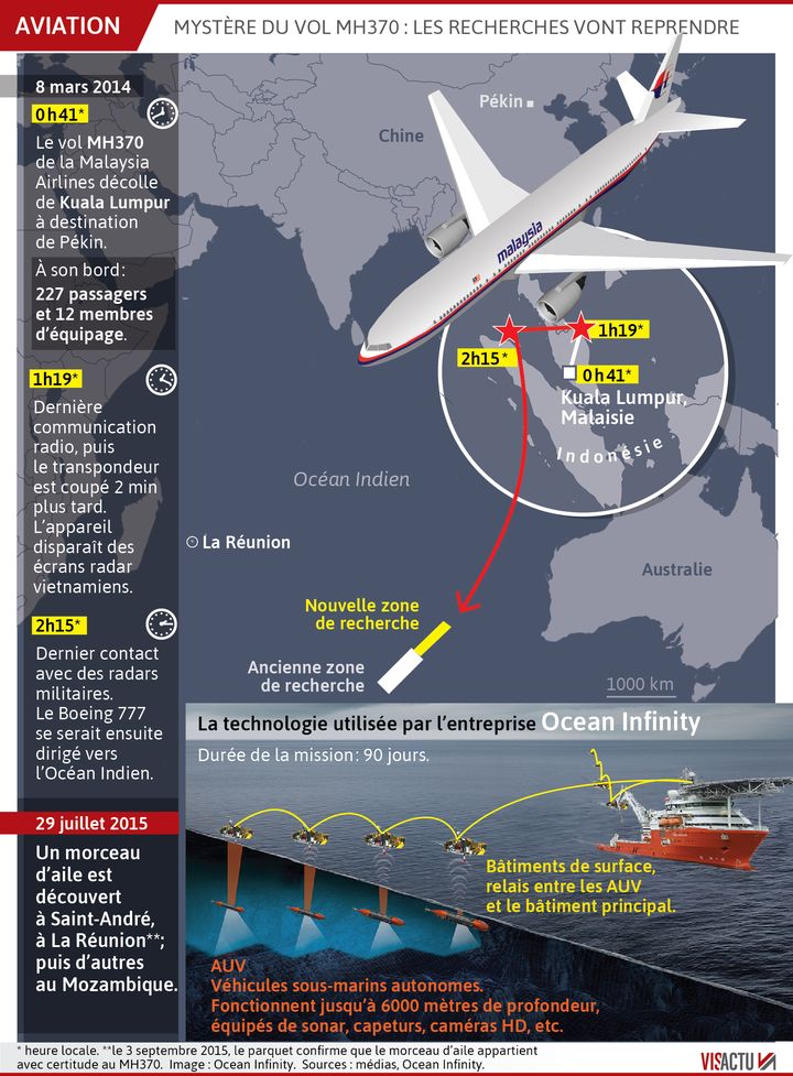 Disparition du vol MH370 : les recherches vont reprendre. (VISACTU)