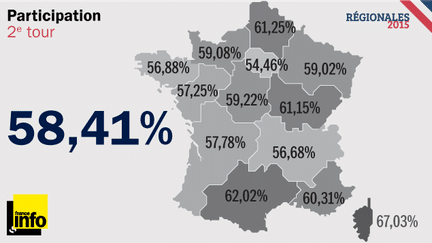 &nbsp; (Participation au second tour des régionales 2015 © Radio France)