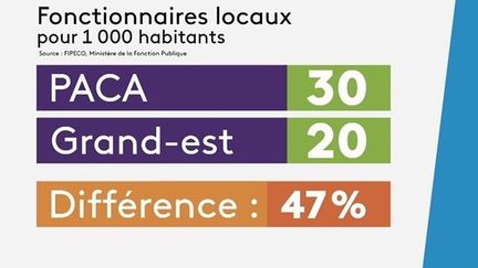 Service public : une étude pointe des inégalités d’accès entre territoires (FRANCE 3)