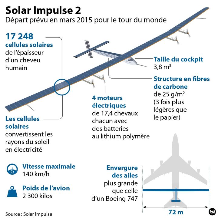 &nbsp; (Plusieurs escales seront nécessaires pour le tour du monde de Solar Impulse 2 © IDE)