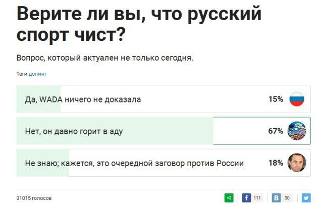 «Croyez-vous que le sport russe soit "clean" ?» C'est «Non, il y a longtemps qu'il brûle en enfer» pour 67% des Russes interrogés, le 13 novembre 2015 (ils étaient 68% le 10 novembre...) (sports.ru (capture d&#039;écran))