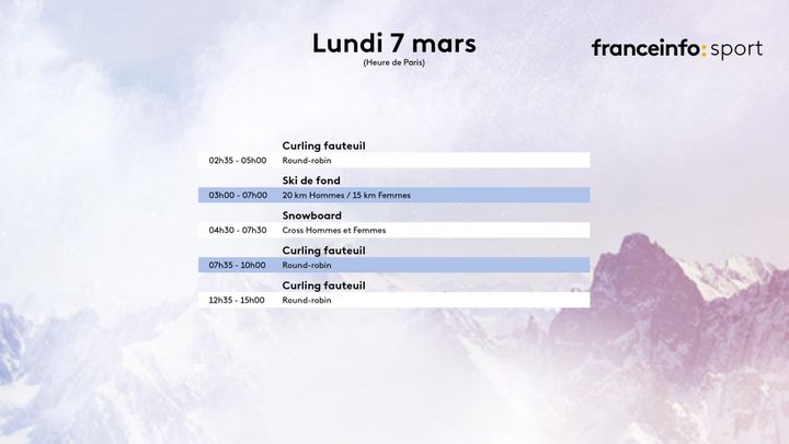 Jeux paralympiques d'hiver de Pékin : le programme du&nbsp;lundi 7 mars 2022. (franceinfo: sport)