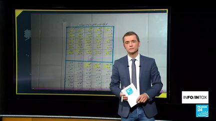 Dans une vidéo publiée sur les réseaux sociaux, l'armée israélienne affirme détenir des preuves que des membres du Hamas se sont infiltrés dans les sous-sols de l'hôpital Al-Rantissi de Gaza. L'une d'entre elles est un calendrier.