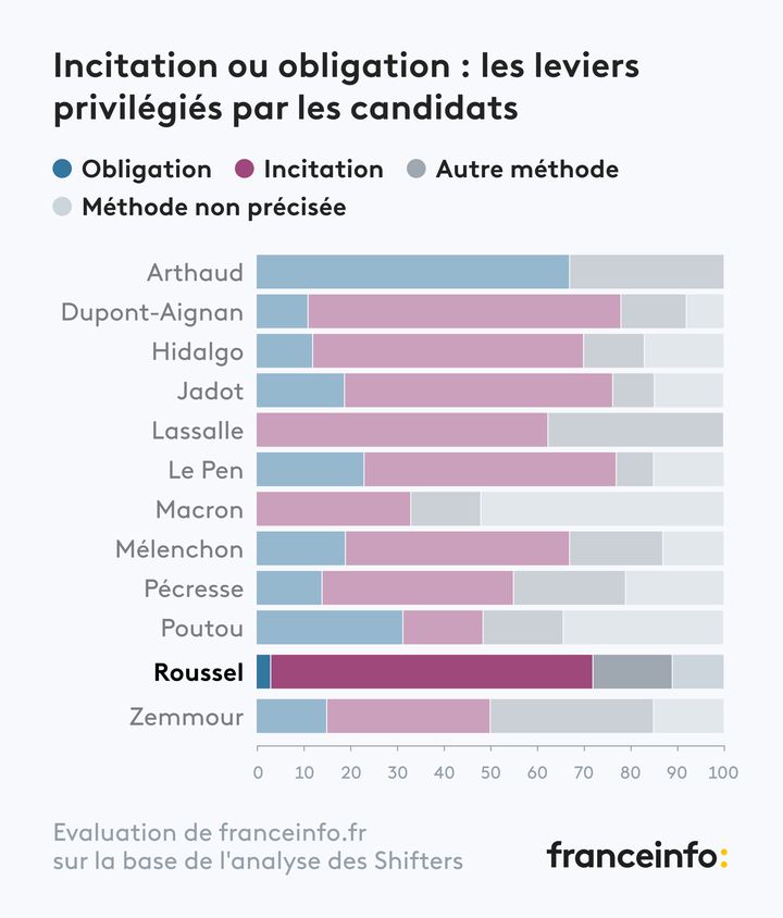 - (FRANCEINFO)