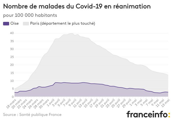 Nombre de malades du Covid-19 en réanimation pour 100 000 habitants. (FRANCEINFO)