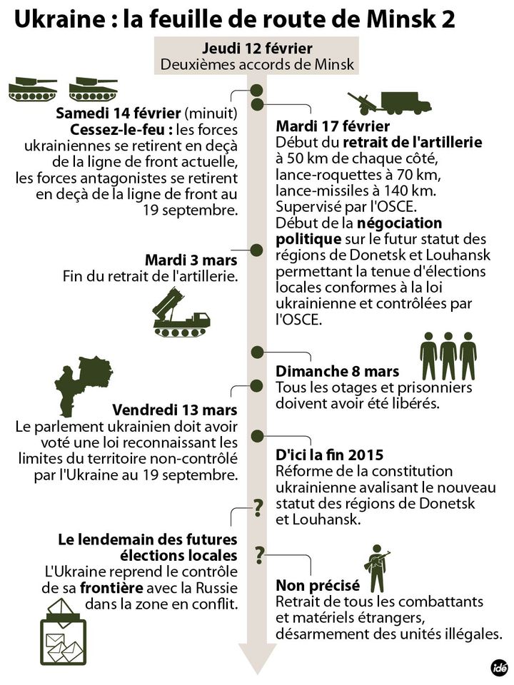 &nbsp; (Ukraine : la feuille de route décidée à Minsk © Idé)