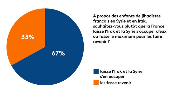 Sondage Odoxa pour franceinfo. (FRANCEINFO / RADIOFRANCE)