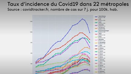 Coronavirus : des chiffres impressionnants en France