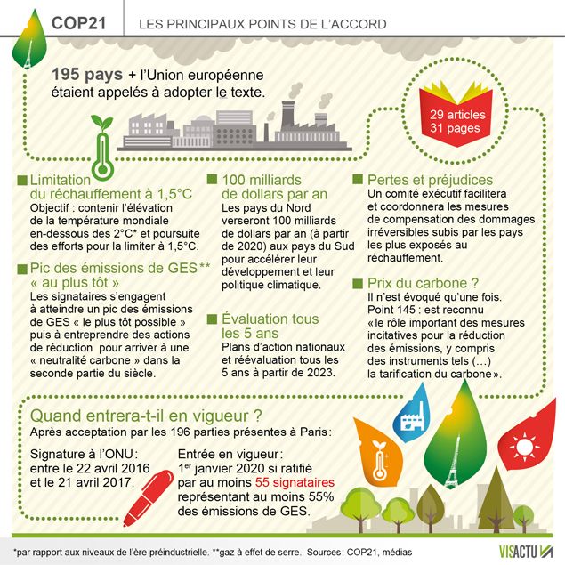 &nbsp; (Les principaux points de l'accord de Paris sur le climat © Visactu)