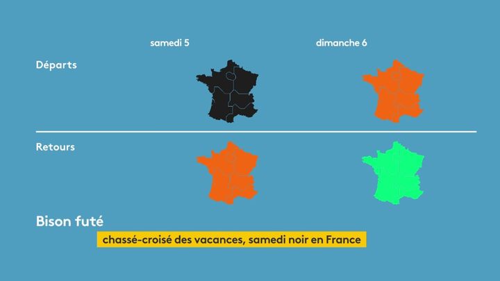 Bison Futé prévoit une journée noire sur les routes, le 5 août 2023, dans le sens des départs. (FRANCEINFO)