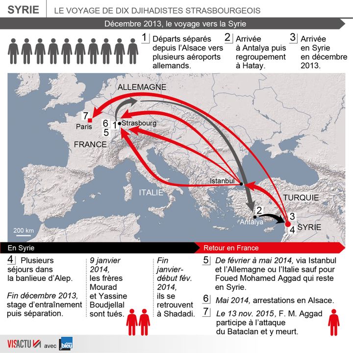 &nbsp; (visactu djihad syrie)