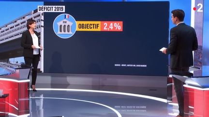 Déficit : le gouvernement trop optimiste ?