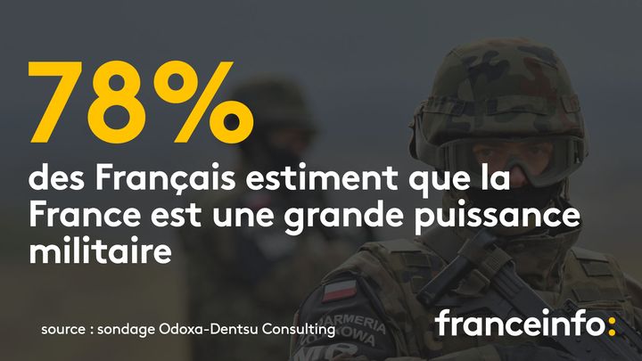 Huit Français sur dix estiment que "la France est une grande puissance militaire."&nbsp; (RADIO FRANCE / FRANCE INFO)