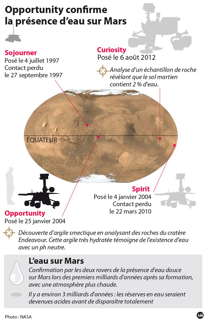 &nbsp; (Opportunity sur Mars (infographie de janvier 2014)  © idé)