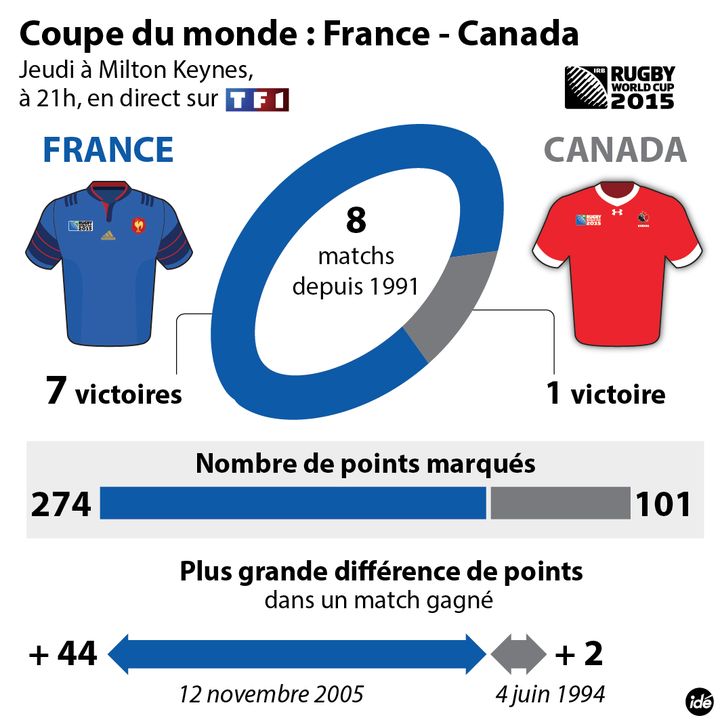 &nbsp; (France-Canada en chiffres)